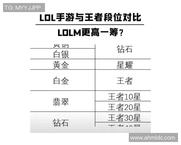 刘娜独家分享英雄联盟游戏心得与技巧助你提升段位和战斗力 刘娜独家分享英雄联盟游戏心得与技巧助你提升段位和战斗力