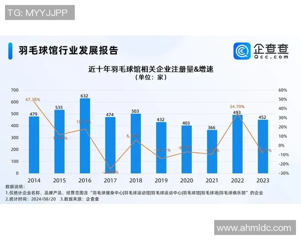 上海羽毛球队控制策略解析及其在全国羽毛球发展中的影响 上海羽毛球队控制策略解析及其在全国羽毛球发展中的影响