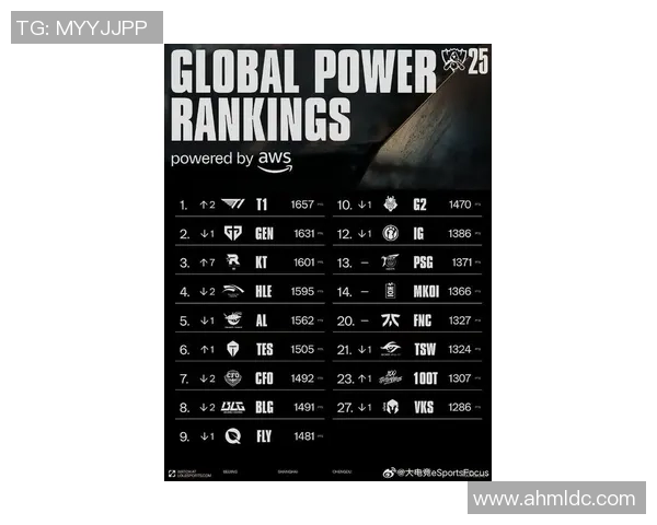 权威发布：2023年英雄联盟各战队实力状态全面解析与排名榜单