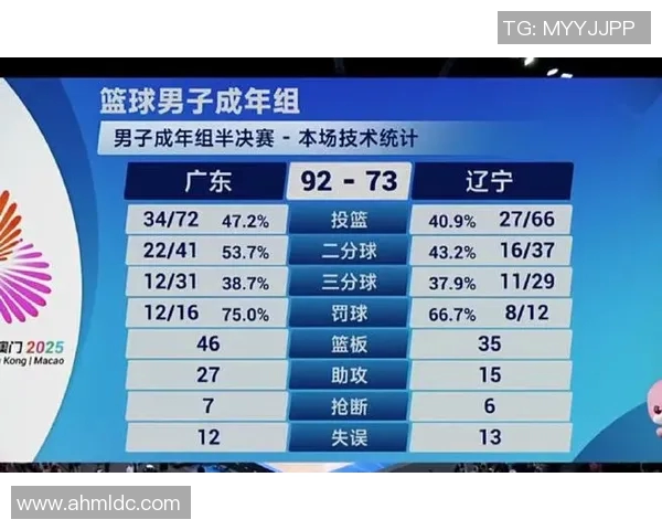 辽宁与广州篮球比赛得分统计分析及精彩瞬间回顾