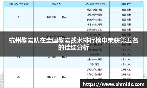 杭州攀岩队在全国攀岩战术排行榜中荣获第五名的佳绩分析