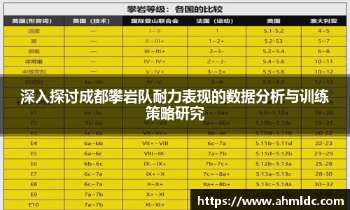 深入探讨成都攀岩队耐力表现的数据分析与训练策略研究