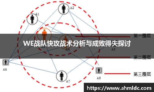 WE战队快攻战术分析与成败得失探讨
