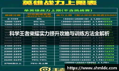 科学王者荣耀实力提升攻略与训练方法全解析