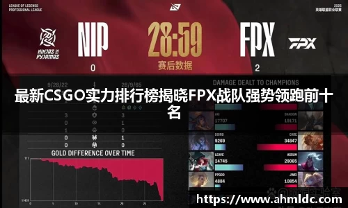 最新CSGO实力排行榜揭晓FPX战队强势领跑前十名