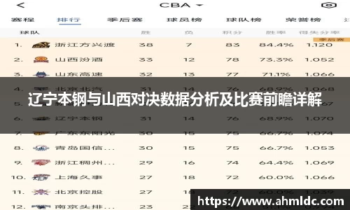 辽宁本钢与山西对决数据分析及比赛前瞻详解